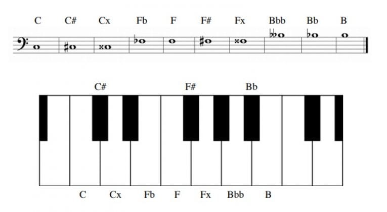 Music Theory Fundamentals 